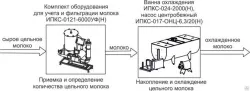 Комплект оборудования Эльф 4М ИПКС-0807 арт.НТ00639799 для приготовления, пастер. и охлаж.рассолов – купить в Санкт-Петербурге с доставкой Купить комплект оборудования эльф 4м ипкс-0807 арт.нт00639799 для приготовления, пастер. и охлаж.рассолов в Санкт-Петербурге – цена завода, доставка до двери | RuOborudovanie.ru