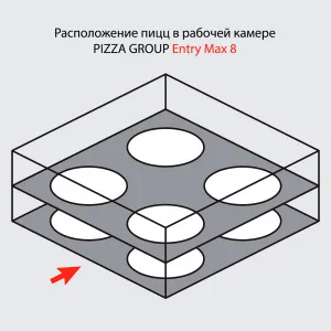 Печь для пиццы Pizza Group Entry Max 8 – купить в Санкт-Петербурге по цене завода