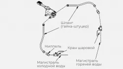 Комплект ГХ для рукомойника Kayman рмн-400/320 – купить в Санкт-Петербурге с доставкой Купить комплект гх для рукомойника kayman рмн-400/320 в Санкт-Петербурге – цена завода, доставка до двери | RuOborudovanie.ru