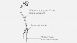Комплект х для рукомойника Kayman рмк-400/320 – купить в Санкт-Петербурге с доставкой Купить комплект х для рукомойника kayman рмк-400/320 в Санкт-Петербурге – цена завода, доставка до двери | RuOborudovanie.ru