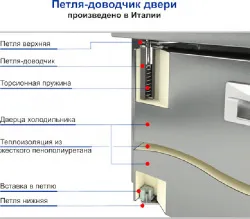 Стол с охлаждающим шкафом Hicold Gn13/Tn P (БЕЗ агрегата) – купить в RuOborudovanie.ru с доставкой до двери Купить стол с охлаждающим шкафом hicold gn13/tn p (без агрегата) – цена от завода, доставка до двери | RuOborudovanie.ru