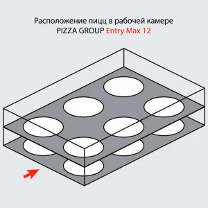 Печь для пиццы Pizza Group Entry Max 12 – купить в Санкт-Петербурге по цене завода