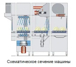 Машина посудомоечная Meiko Upster K-S 160/РЕКУПЕРАТОР медь/сушка прямая/деление 3 части – купить в Санкт-Петербурге с доставкой Купить машина посудомоечная meiko upster k-s 160/рекуператор медь/сушка прямая/деление 3 части в Санкт-Петербурге – цена завода, доставка до двери | RuOborudovanie.ru