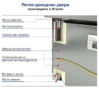 Стол морозильный Hicold Bn 11/Bt – купить в Санкт-Петербурге по цене завода