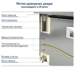 Стол холодильный Hicold Gne 122/Tn O – купить в RuOborudovanie.ru с доставкой до двери Купить стол холодильный hicold gne 122/tn o – цена от завода, доставка до двери | RuOborudovanie.ru