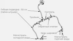 Комплект ГХ для рукомойника Kayman рмк-400/320 – купить в Санкт-Петербурге с доставкой Купить комплект гх для рукомойника kayman рмк-400/320 в Санкт-Петербурге – цена завода, доставка до двери | RuOborudovanie.ru