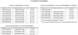 Стол с мороз.шкафом Hicold gn 33/bt p без агрегата – купить в RuOborudovanie.ru с доставкой до двери Купить стол с мороз.шкафом hicold gn 33/bt p без агрегата – цена от завода, доставка до двери | RuOborudovanie.ru