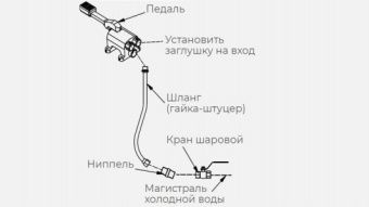 Комплект х для рукомойника Kayman рмн-400/320 – купить в Санкт-Петербурге по цене завода