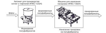 Комплект оборудования Эльф 4М ИПКС-0212 арт.НТ00639771 произ панировочных полуфабрикатов – купить в Санкт-Петербурге по цене завода