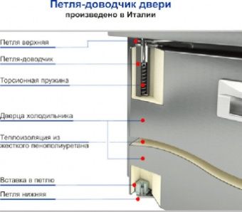 Стол с охлаждающим шкафом Hicold Gn13/Tn P (БЕЗ агрегата) – купить по цене завода