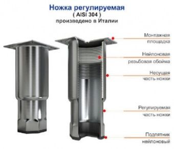 Стол с морозильный шкафом Hicold Gne1/Bt без столешницы – купить в Санкт-Петербурге по цене завода