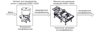 Комплект оборудования Эльф 4М ИПКС-0213 арт.НТ00639772 для произв панированных полуфабрикатов – купить в Санкт-Петербурге по цене завода