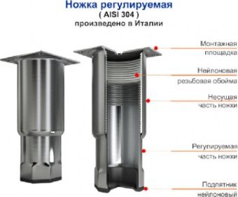 Стол морозильный Hicold Gn 12/Bt Lt – купить по цене завода
