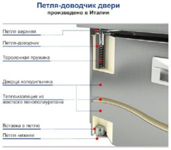 Стол для салатов Hicold SL2-11GN без крышки (+2/+10) 350л, 2дв. 1390х700х850мм – купить в Санкт-Петербурге по цене завода